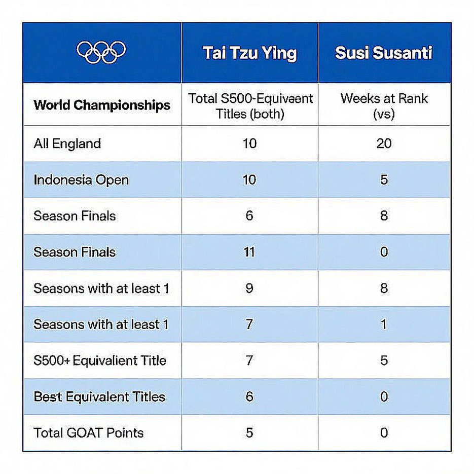 Asian Games 2026: Ấn Độ Mang 20 Tay Vợt Và Đặt Cược Vào Một Cặp Đôi Asian Games 2026: Ấn Độ Mang 20 Tay Vợt Và Đặt Cược Vào Một Cặp Đôi